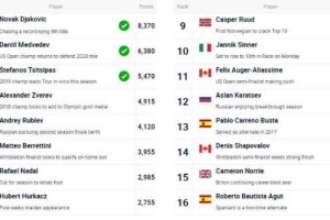 必赢体育-张奔斗：ATP总决赛 注定将迎来多张新面孔